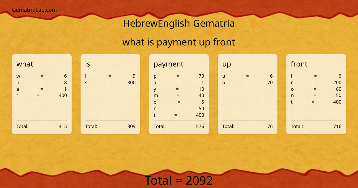 what is payment up front in hebrewEnglish Gematria